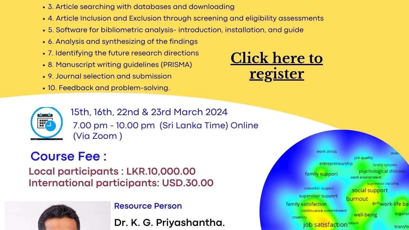 Systematic Literature Review with Bibliometric Analysis a way of manuscript writing